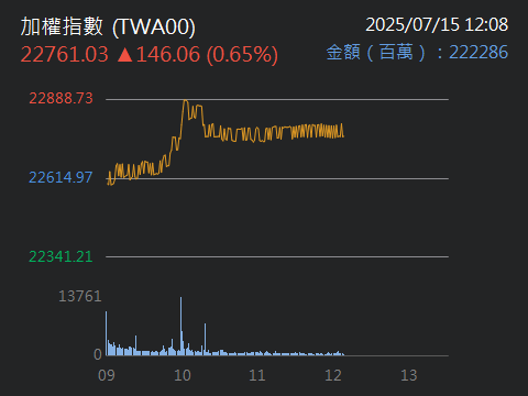 2383台光電的討論圖片