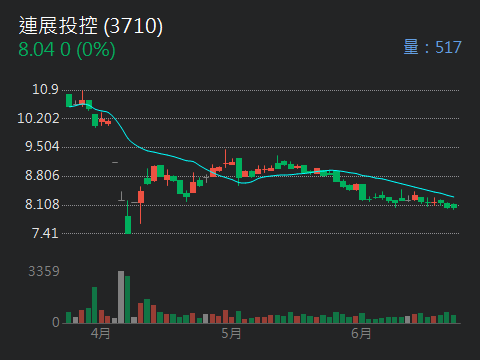 3710連展投控的討論圖片