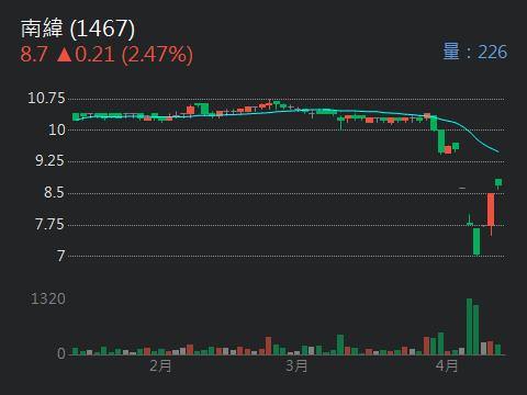1467南緯的討論圖片