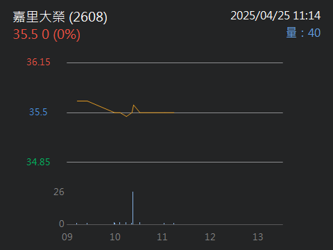 2608嘉里大榮的討論圖片