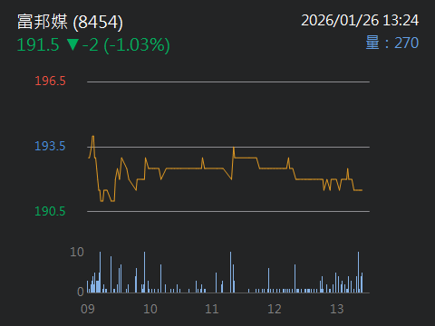 富邦金 要 放生 富邦媒 ?