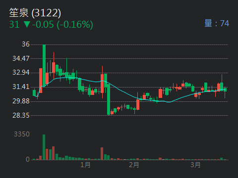 3122笙泉的討論圖片