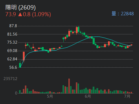 2609陽明的討論圖片