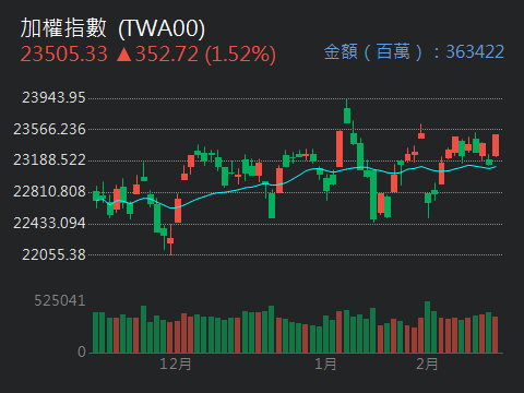 6101寬魚國際的討論圖片