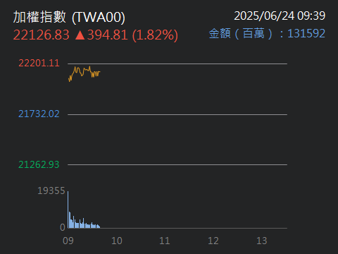 1102亞泥的討論圖片