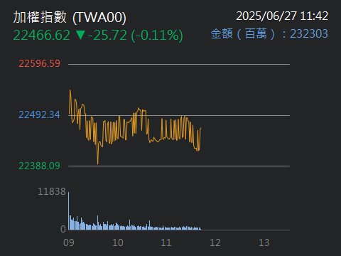 1102亞泥的討論圖片