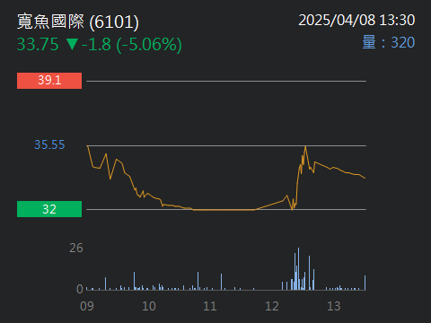 2102泰豐的討論圖片