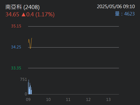 2451創見的討論圖片