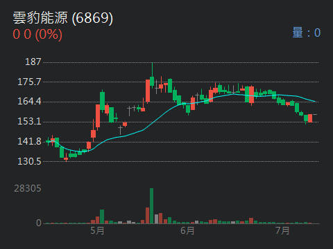 4588玖鼎電力的討論圖片
