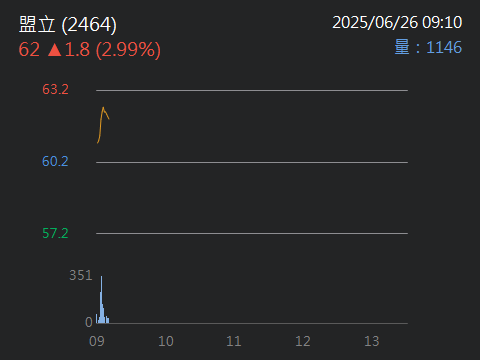 4563百德的討論圖片