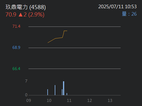 4588玖鼎電力的討論圖片