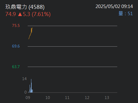 1609大亞的討論圖片
