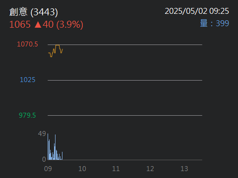 6409旭隼的討論圖片