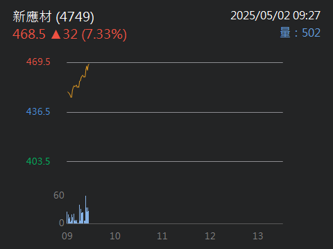 4768晶呈科技的討論圖片