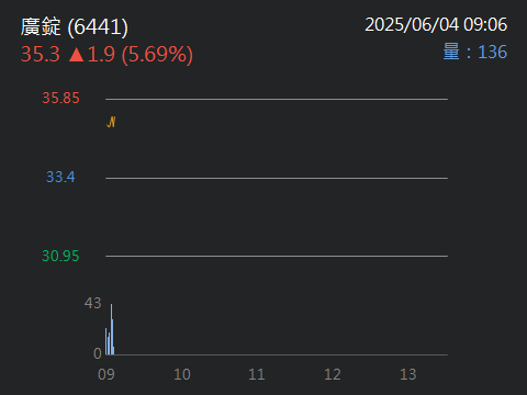 6441廣錠的討論圖片