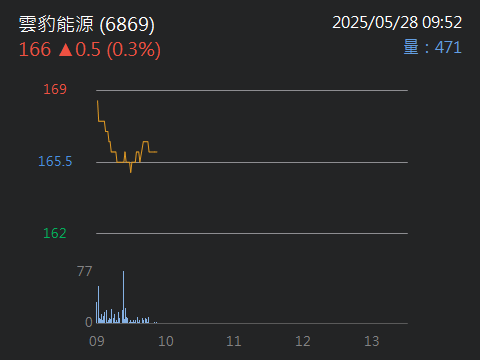 2474可成的討論圖片