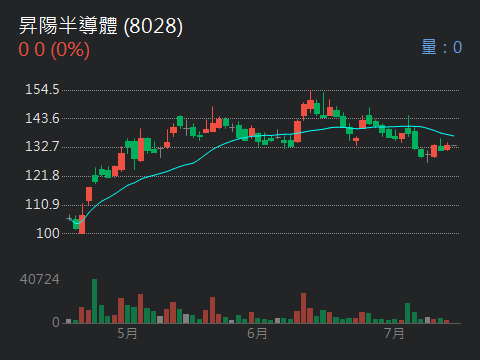 2208台船的討論圖片