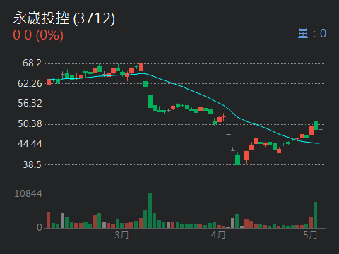 8440綠電的討論圖片