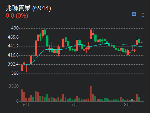 3563牧德的討論圖片