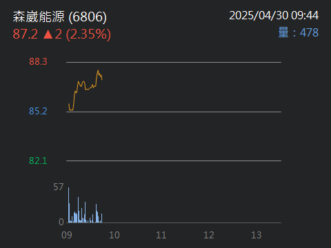 8086宏捷科的討論圖片