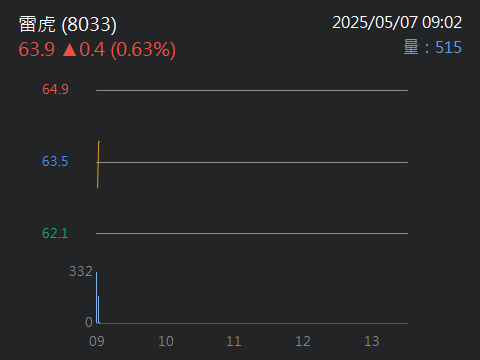 6753龍德造船的討論圖片