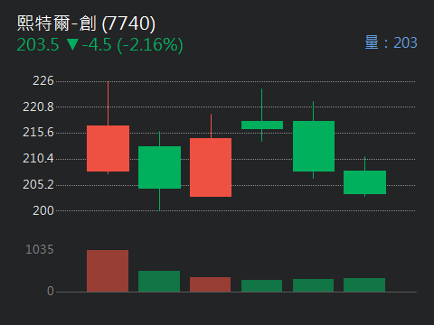 3712永崴投控的討論圖片