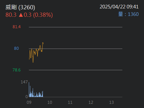 4768晶呈科技的討論圖片