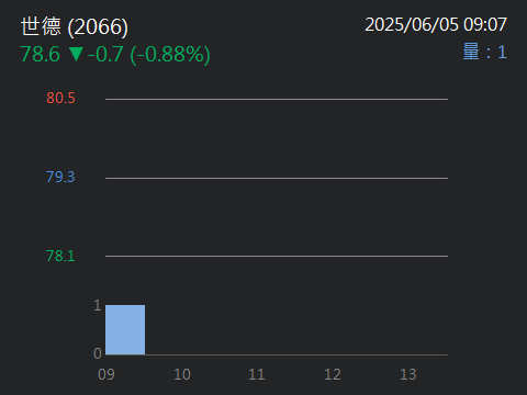 2066世德的討論圖片