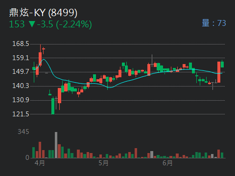 8499鼎炫-KY的討論圖片