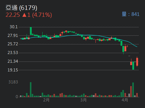 6179亞通的討論圖片
