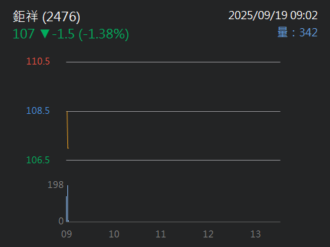 2317鴻海的討論圖片
