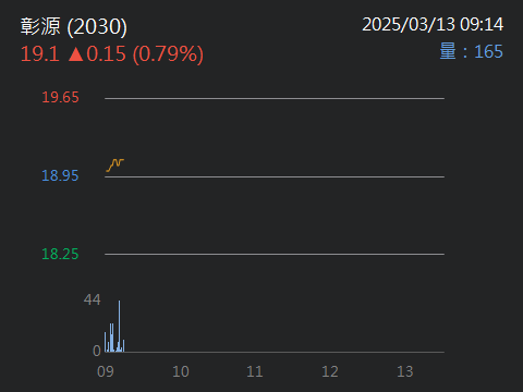 2030彰源的討論圖片