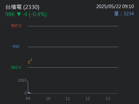 2317鴻海的討論圖片