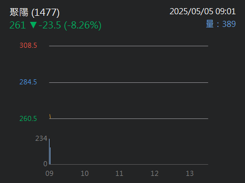 1477聚陽的討論圖片