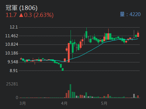 1806 冠軍 - 或許是另一個機會，來吧!冠軍｜股市爆料同學會