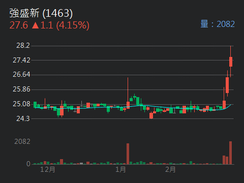 5529鉅陞的討論圖片
