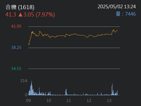 1618 合機 - 恭喜兄弟姊妹合機及加百裕大賺錢，要玩這些大哥精得很，既然溝通...｜股市爆料同學會