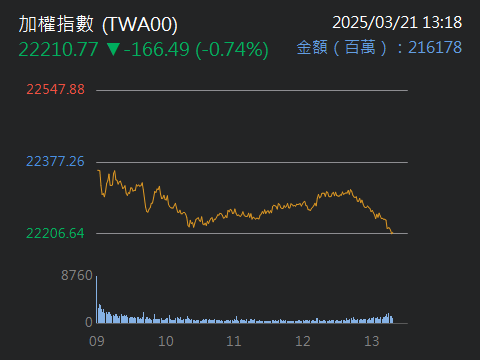 TWA00 加權指數 - 休息一下，難得在這麼好的地方停留，以後要走的路還很長很長，在...｜股市爆料同學會