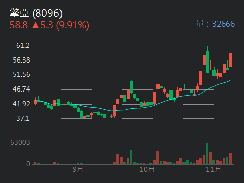 8046南電的討論圖片