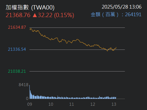 3031 佰鴻 - 可佈局3031佰鴻，近期子公司久禾光新上市很強勢，母以子貴，...｜股市爆料同學會