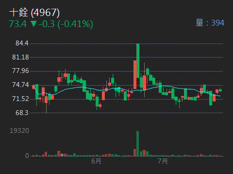 4967十銓的討論圖片