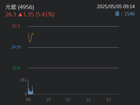 4956 光鋐 - 分享 4956光鋐，大哥看好他｜股市爆料同學會