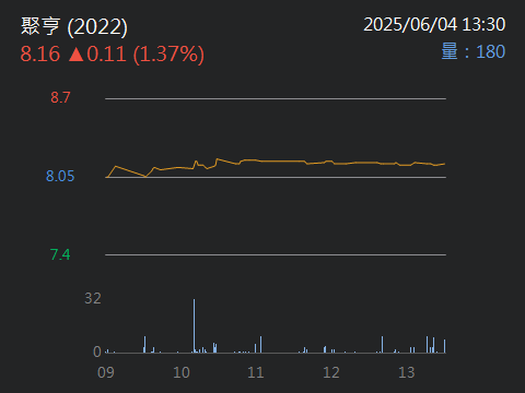 2022聚亨的討論圖片