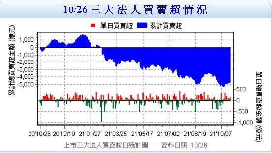 味王 1203 個股概覽 個股分析 股市