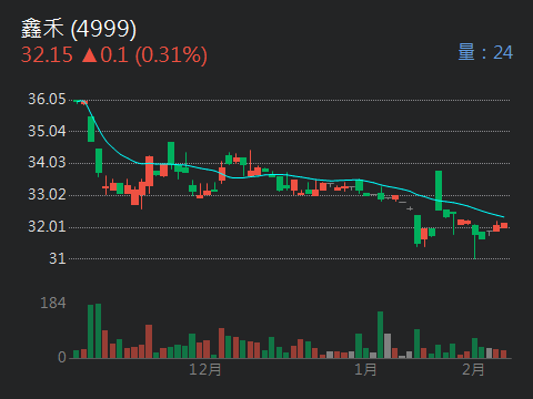 4999鑫禾的討論圖片