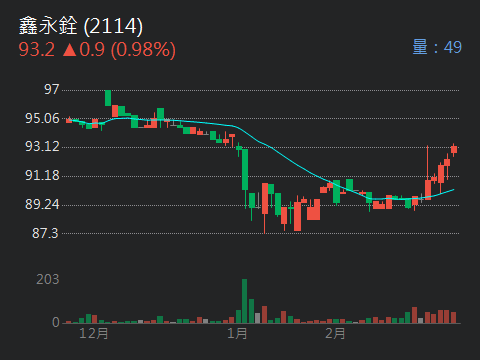 2114鑫永銓的討論圖片