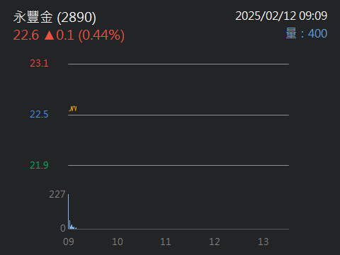 1437勤益控的討論圖片
