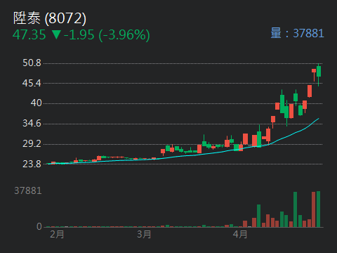 2114鑫永銓的討論圖片
