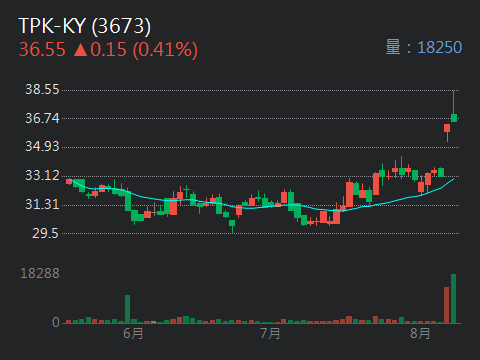 3673TPK-KY的討論圖片