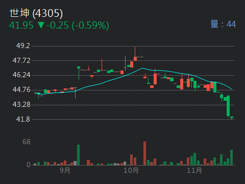 4305世坤的討論圖片